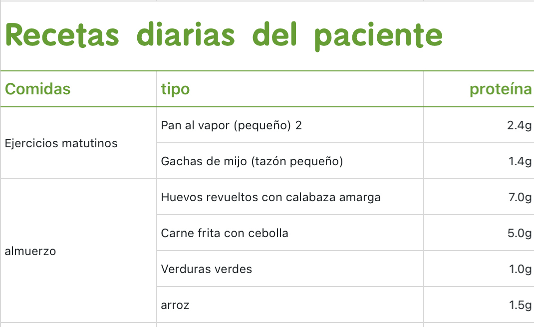 Recetas diarias del paciente